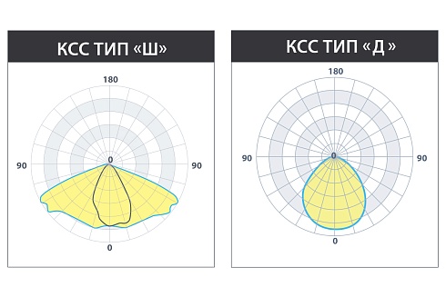 Светильник БУК (60°) 60 ВТ (6м)