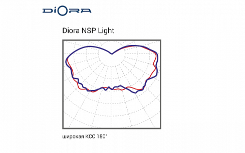 Diora NSP Light 7/600 4.5K