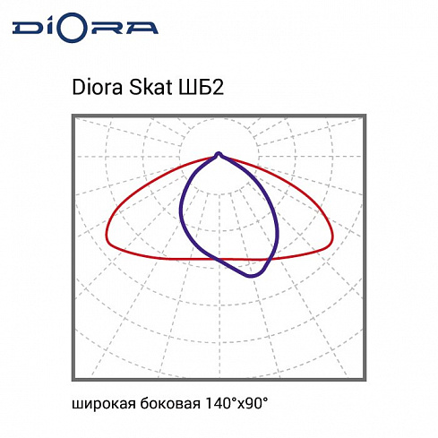 Diora Skat Glass 300/41000 ШБ2 4K консоль