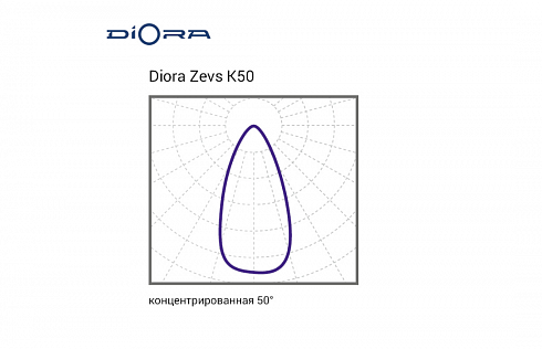 Diora Zevs 500/54000 К50 5К лира